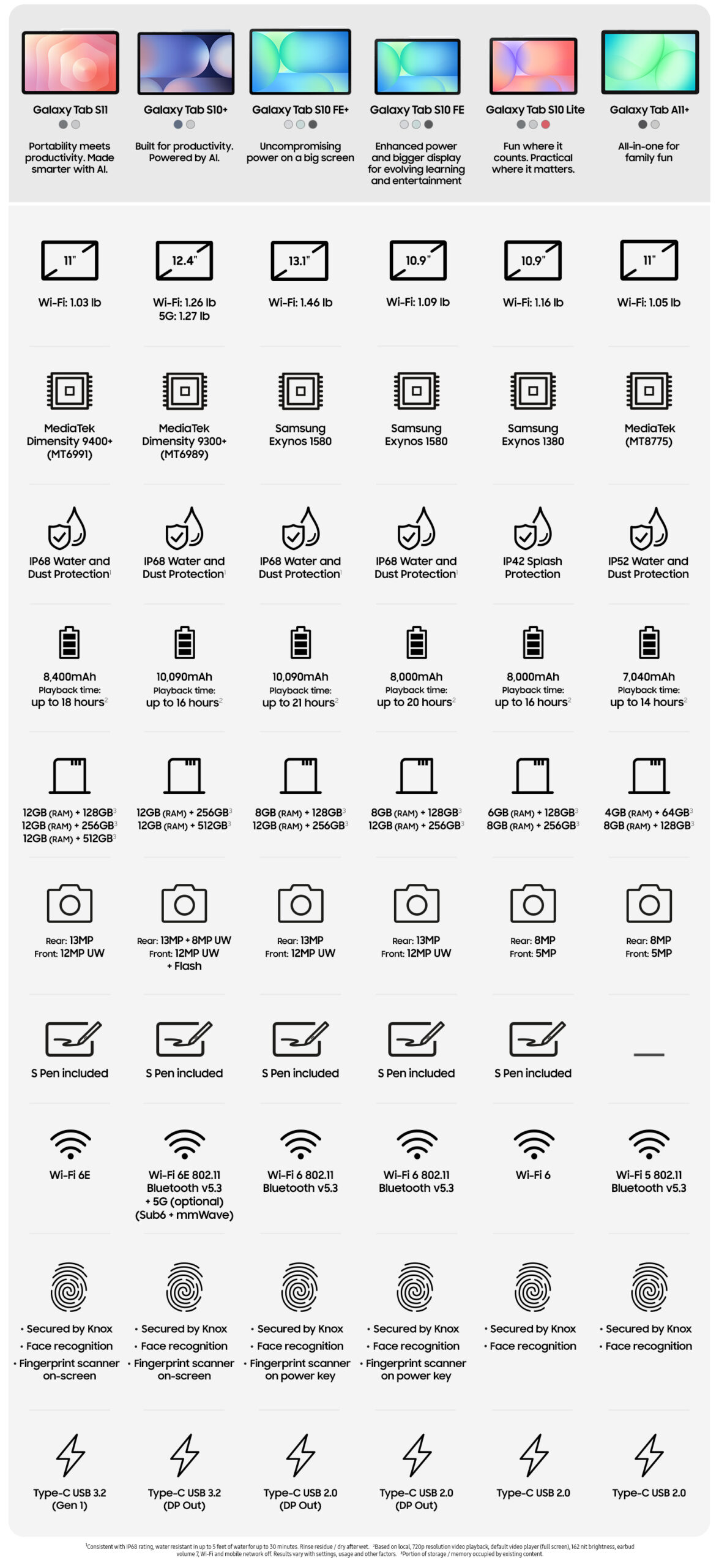 samsung tablet comparison